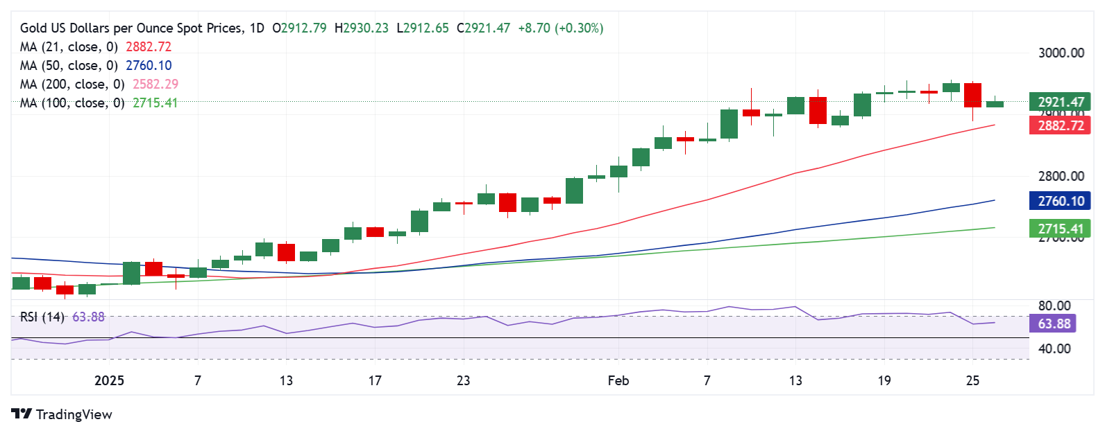 黄金价格技术分析:日线图_激石外汇官网