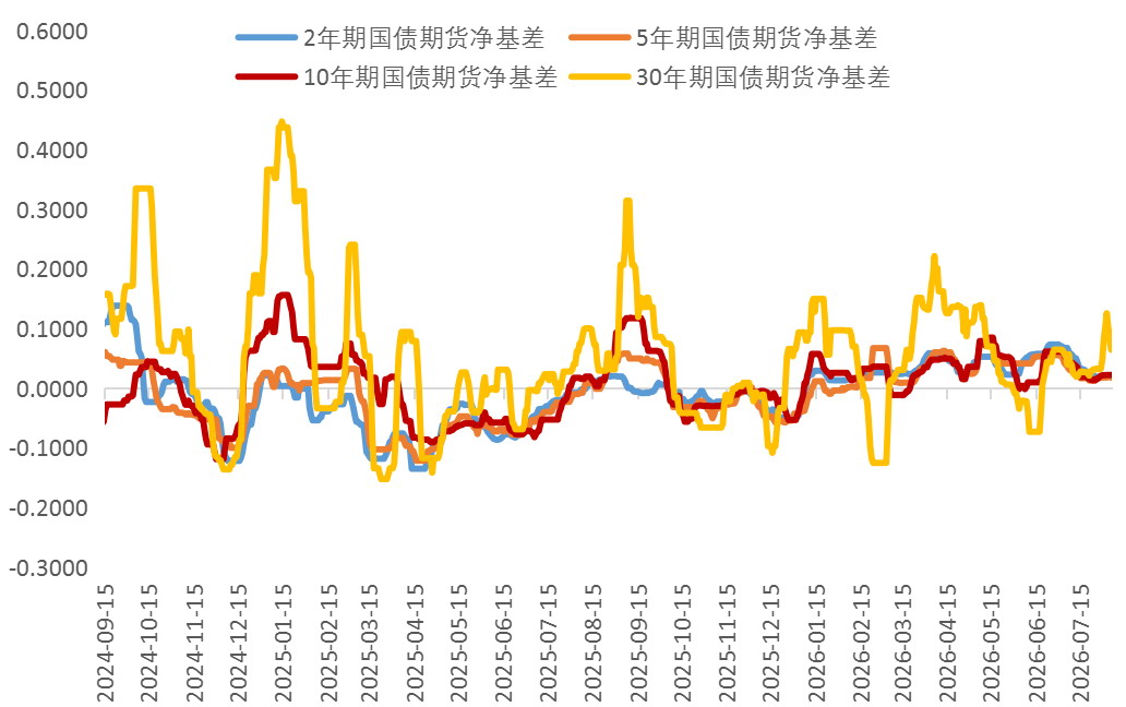 期债市场展望:维持中性偏多思路,把握结构性机会_海马财经